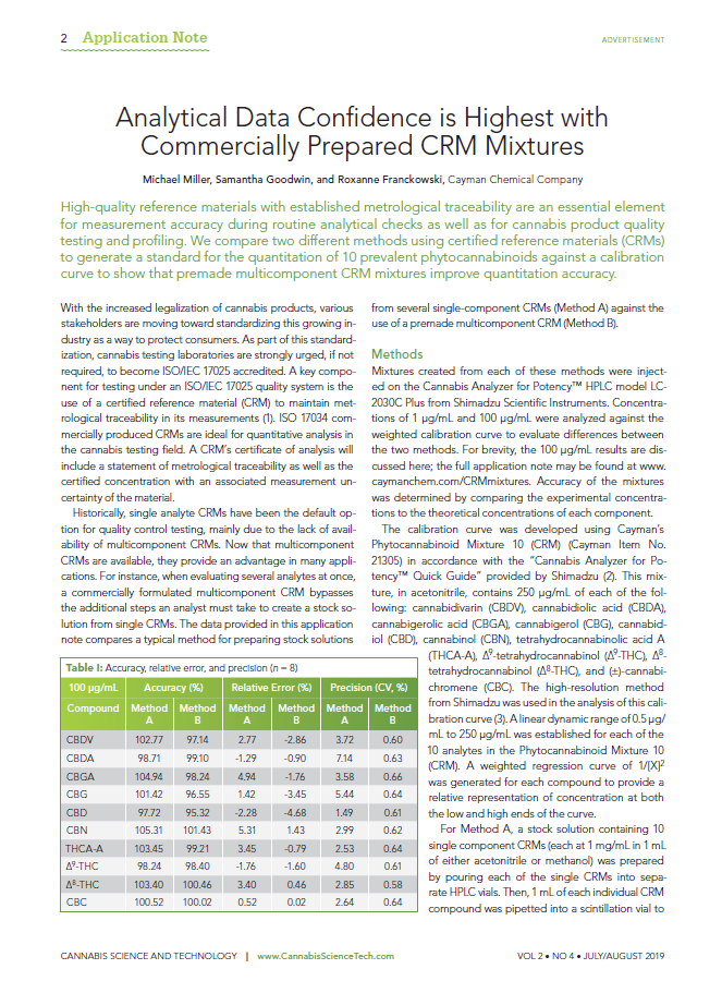 <p>Analytical Data Confidence is Highest with Commercially Prepared CRM Mixtures<br></p>